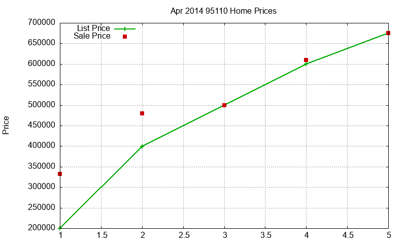 95110 Homes Just Sold 2014-04 95110 Homes Just Sold 2014-04
