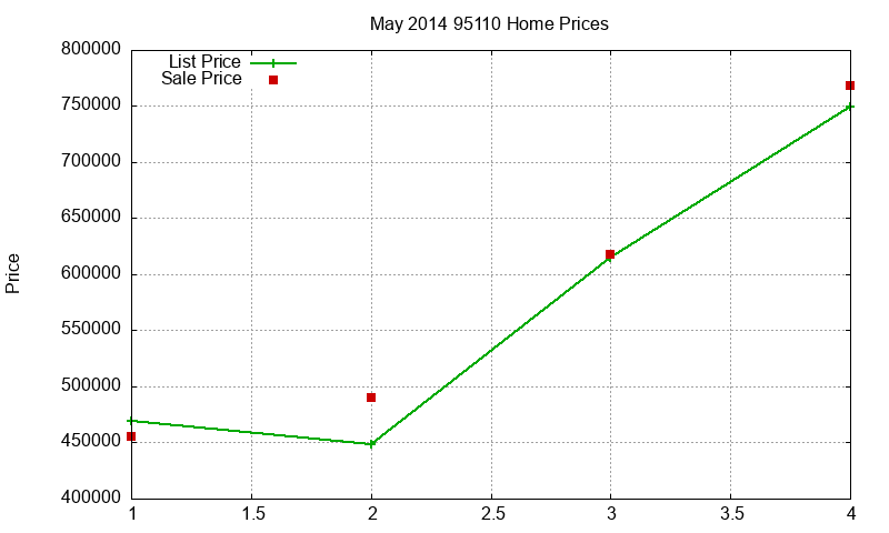95110 Homes Just Sold 2014-05 95110 Homes Just Sold 2014-05