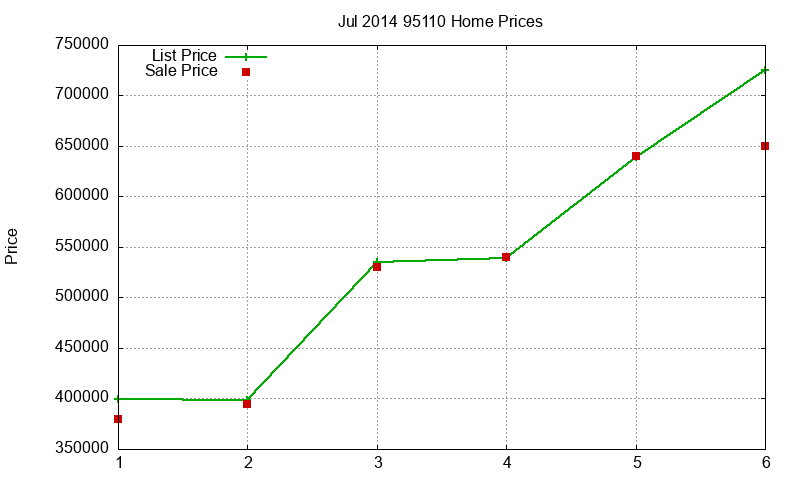 95110 Homes Just Sold 2014-07 95110 Homes Just Sold 2014-07
