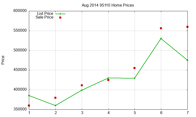 95110 Homes Just Sold 2014-08 95110 Homes Just Sold 2014-08
