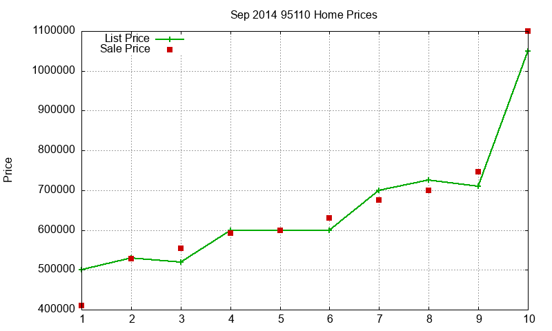 95110 Homes Just Sold 2014-09 95110 Homes Just Sold 2014-09