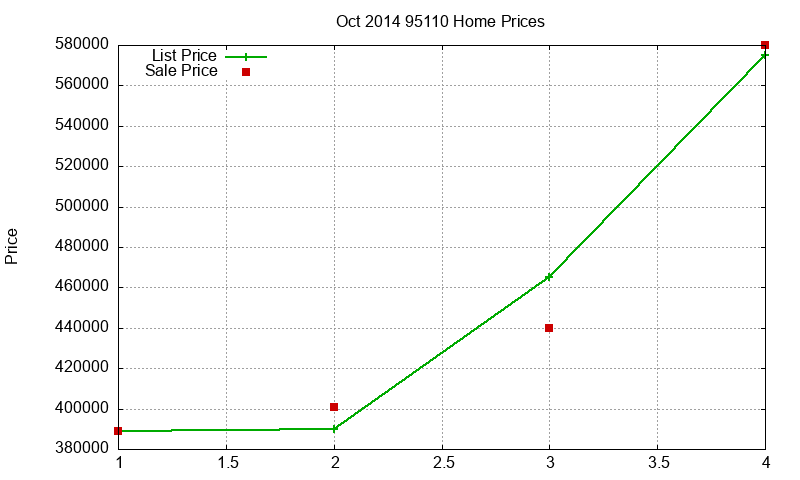 95110 Homes Just Sold 2014-10 95110 Homes Just Sold 2014-10