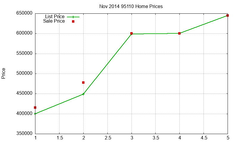 95110 Homes Just Sold 2014-11 95110 Homes Just Sold 2014-11