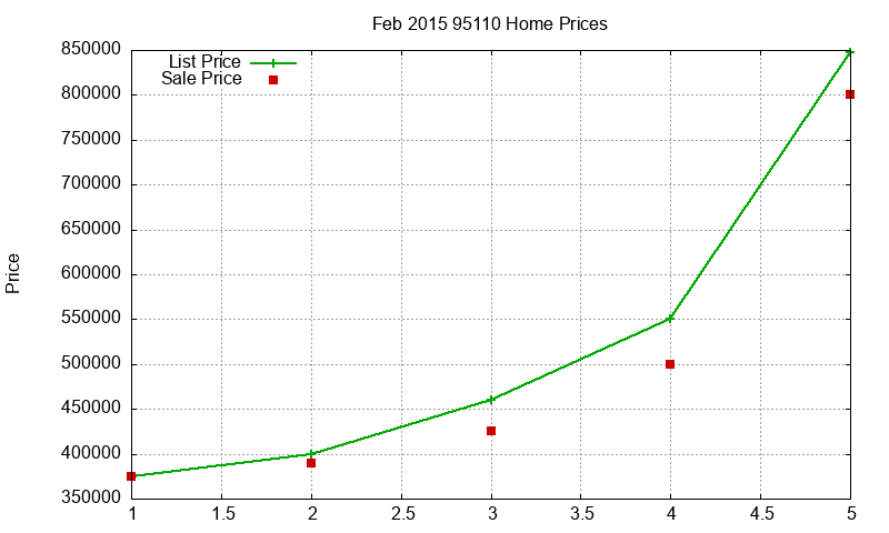 95110 Homes Just Sold 2015-02 95110 Homes Just Sold 2015-02