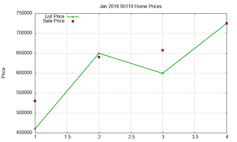 95110 Homes Just Sold 2016-01 95110 Homes Just Sold 2016-01