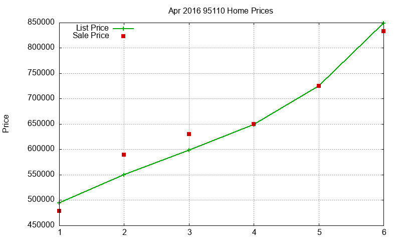 95110 Homes Just Sold 2016-04 95110 Homes Just Sold 2016-04