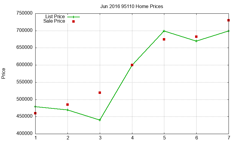95110 Homes Just Sold 2016-06 95110 Homes Just Sold 2016-06
