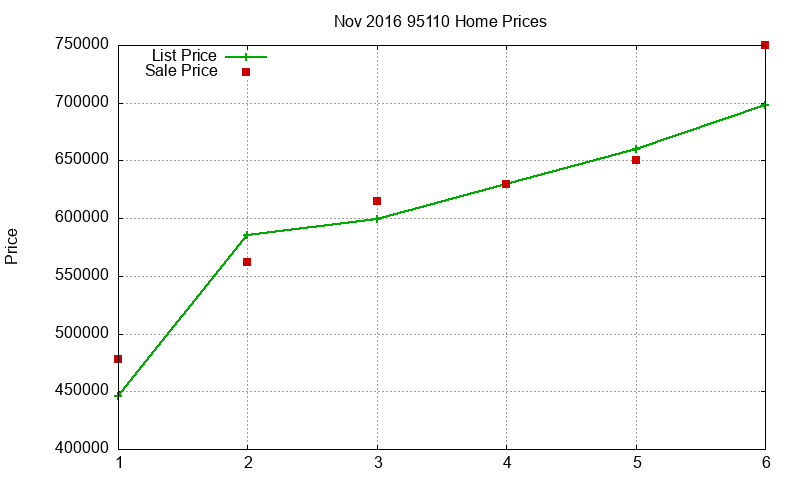 95110 Homes Just Sold 2016-11 95110 Homes Just Sold 2016-11