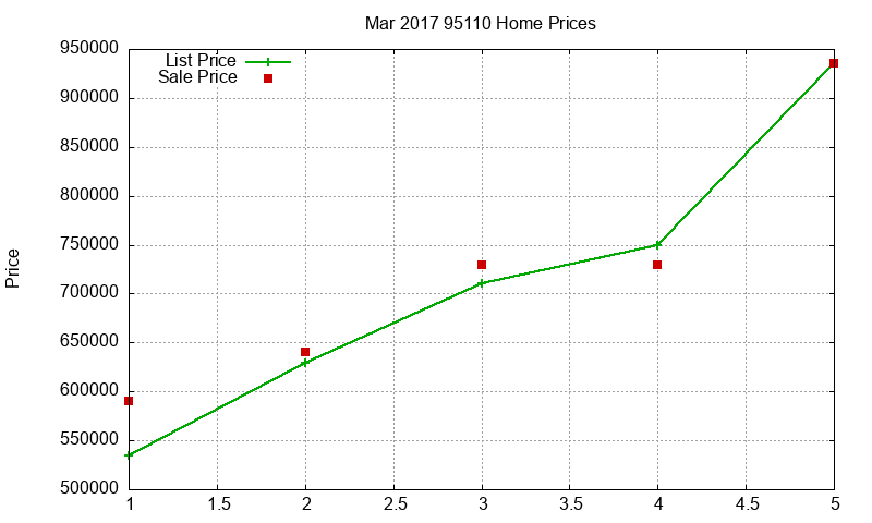 95110 Homes Just Sold 2017-03 95110 Homes Just Sold 2017-03