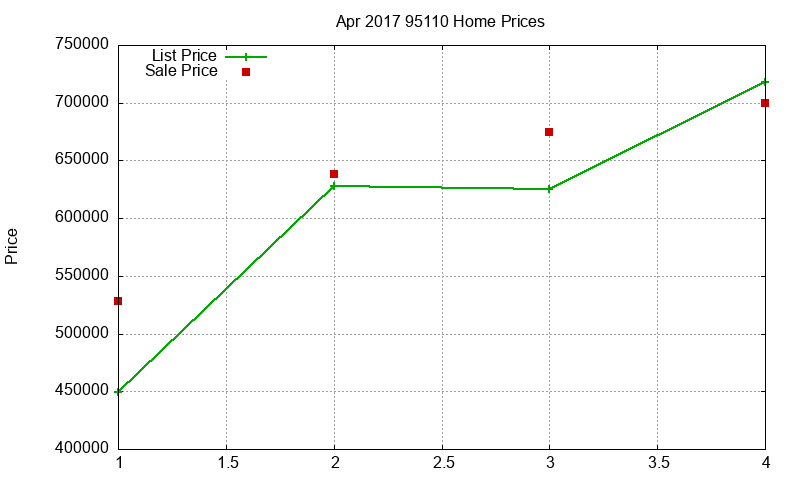 95110 Homes Just Sold 2017-04 95110 Homes Just Sold 2017-04