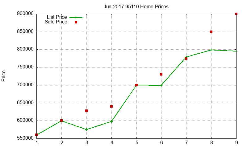95110 Homes Just Sold 2017-06 95110 Homes Just Sold 2017-06