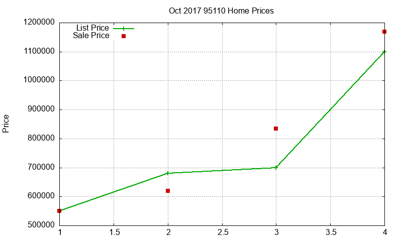 95110 Homes Just Sold 2017-10 95110 Homes Just Sold 2017-10