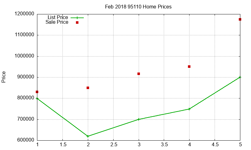 95110 Homes Just Sold 2018-02 95110 Homes Just Sold 2018-02