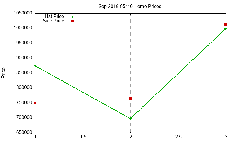 95110 Homes Just Sold 2018-09 95110 Homes Just Sold 2018-09