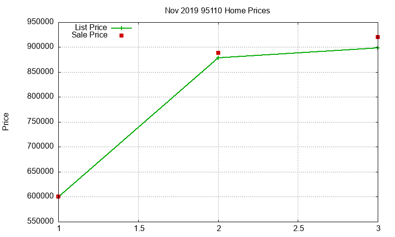 95110 Homes Just Sold 2019-11 95110 Homes Just Sold 2019-11