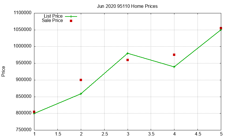 95110 Homes Just Sold 2020-06 95110 Homes Just Sold 2020-06