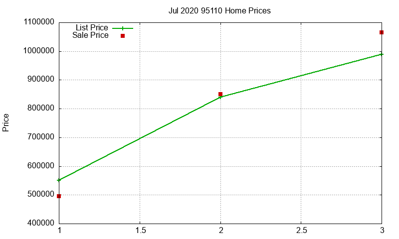 95110 Homes Just Sold 2020-07 95110 Homes Just Sold 2020-07