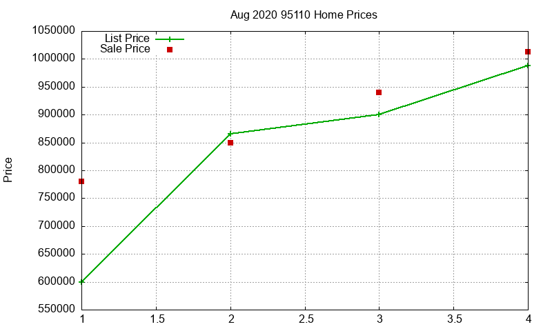 95110 Homes Just Sold 2020-08 95110 Homes Just Sold 2020-08