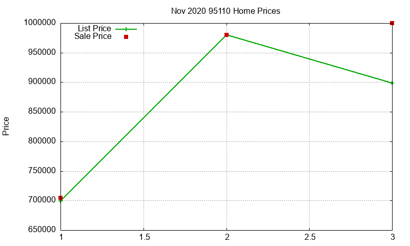 95110 Homes Just Sold 2020-11 95110 Homes Just Sold 2020-11