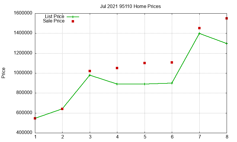 95110 Homes Just Sold 2021-07 95110 Homes Just Sold 2021-07