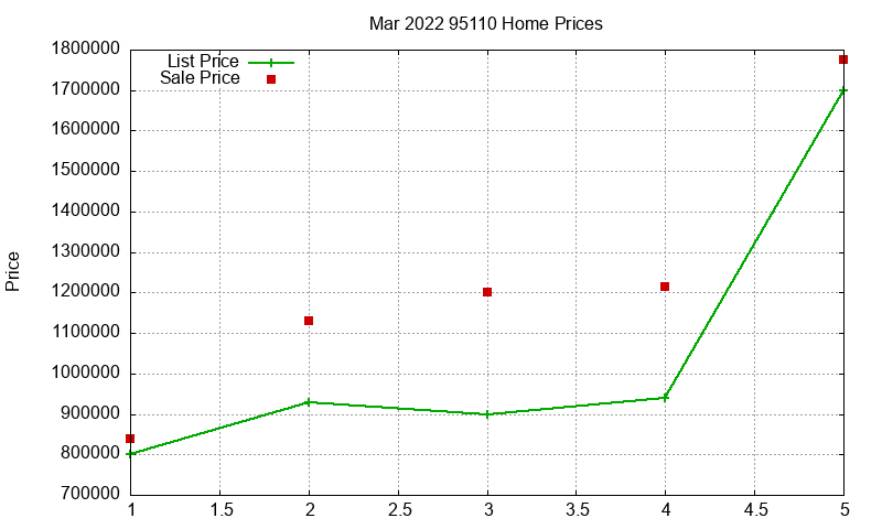 95110 Homes Just Sold 2022-03 95110 Homes Just Sold 2022-03