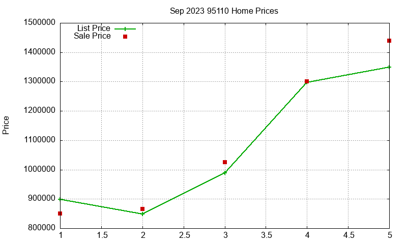 95110 Homes Just Sold 2023-09 95110 Homes Just Sold 2023-09