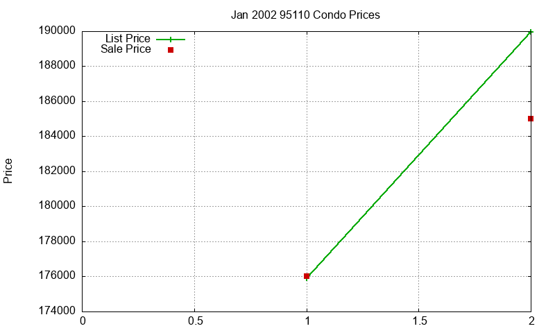 95110 Condos Just Sold 2002-01 95110 Condos Just Sold 2002-01