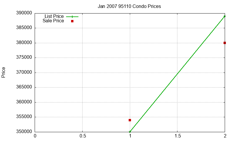 95110 Condos Just Sold 2007-01 95110 Condos Just Sold 2007-01