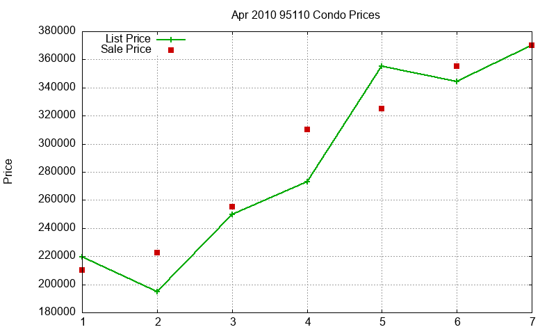 95110 Condos Just Sold 2010-04 95110 Condos Just Sold 2010-04