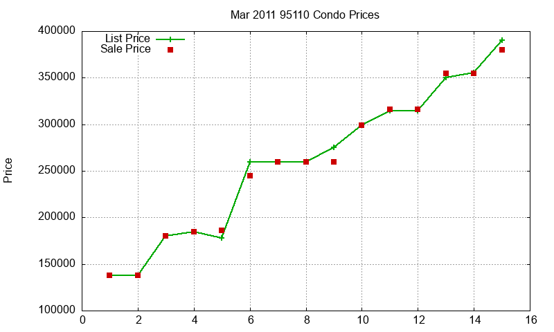 95110 Condos Just Sold 2011-03 95110 Condos Just Sold 2011-03