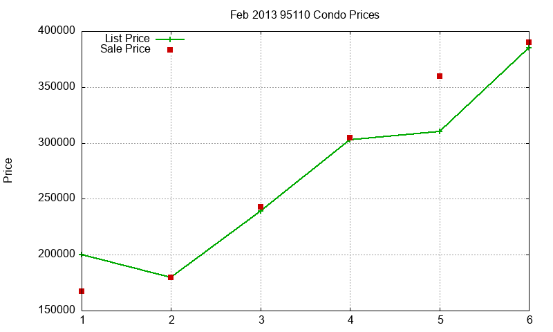 95110 Condos Just Sold 2013-02 95110 Condos Just Sold 2013-02