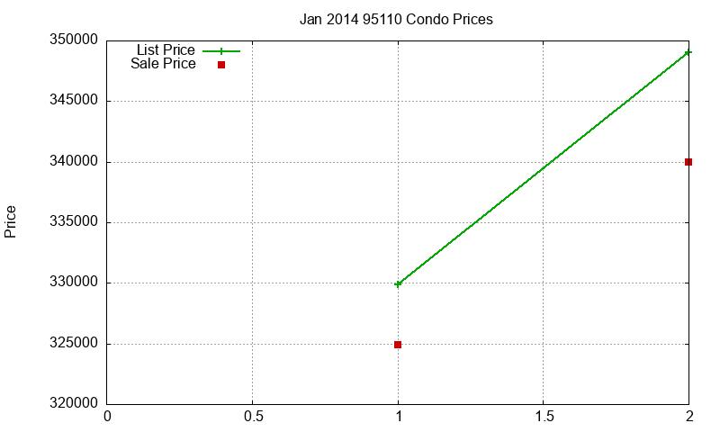95110 Condos Just Sold 2014-01 95110 Condos Just Sold 2014-01