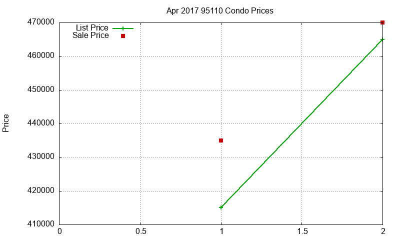 95110 Condos Just Sold 2017-04 95110 Condos Just Sold 2017-04