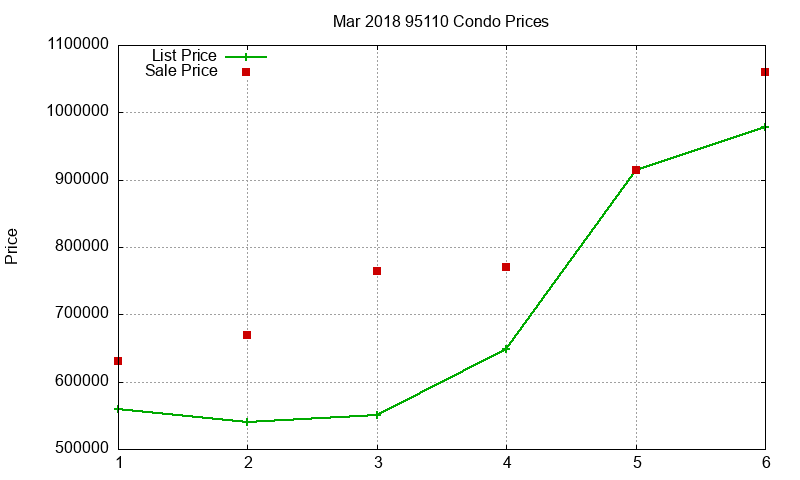 95110 Condos Just Sold 2018-03 95110 Condos Just Sold 2018-03