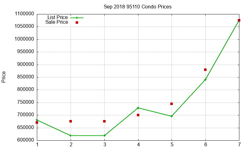 95110 Condos Just Sold 2018-09 95110 Condos Just Sold 2018-09