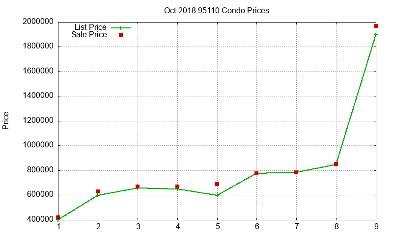 95110 Condos Just Sold 2018-10 95110 Condos Just Sold 2018-10