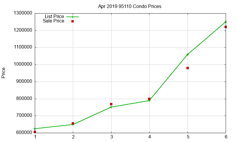 95110 Condos Just Sold 2019-04 95110 Condos Just Sold 2019-04