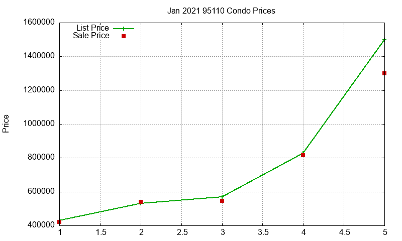 95110 Condos Just Sold 2021-01 95110 Condos Just Sold 2021-01