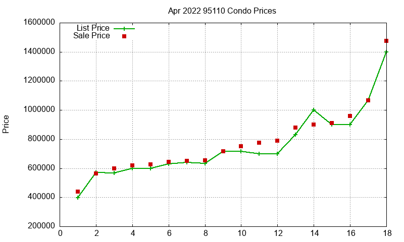 95110 Condos Just Sold 2022-04 95110 Condos Just Sold 2022-04