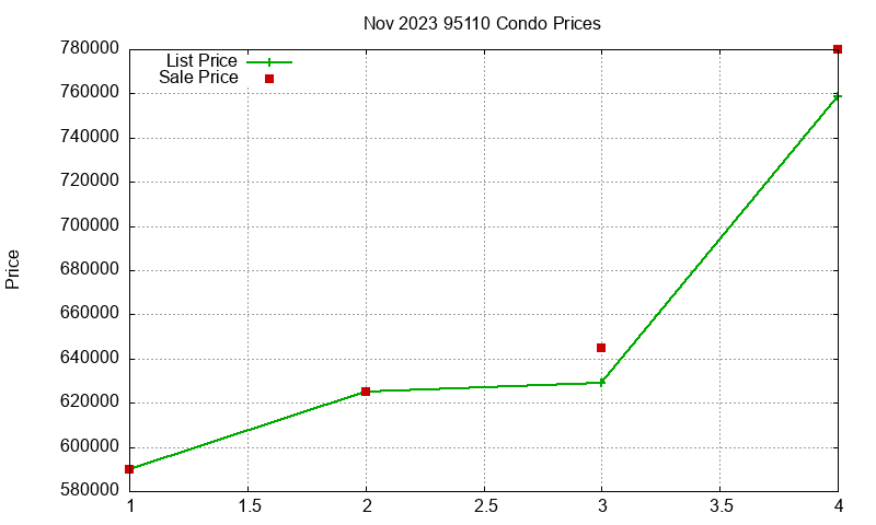 95110 Condos Just Sold 2023-11 95110 Condos Just Sold 2023-11