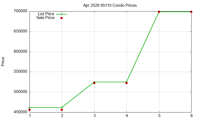 95110 Condos Just Sold 2026-04 95110 Condos Just Sold 2026-04