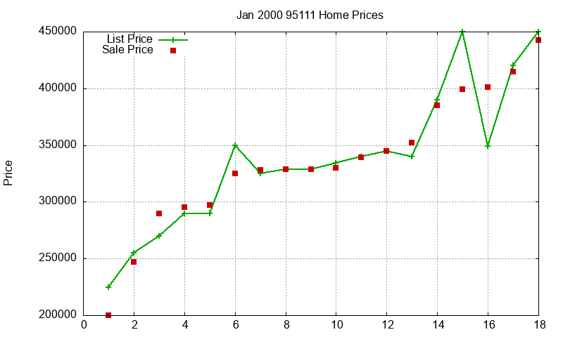 95111 Homes Just Sold 2000-01 95111 Homes Just Sold 2000-01