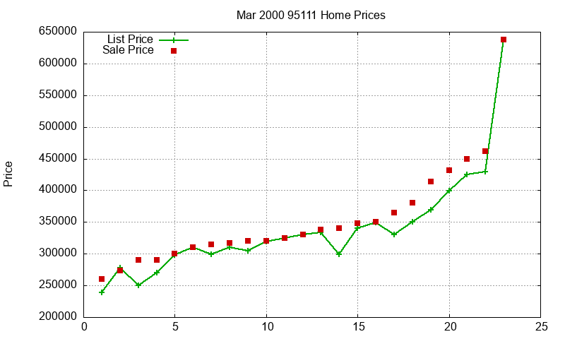 95111 Homes Just Sold 2000-03 95111 Homes Just Sold 2000-03