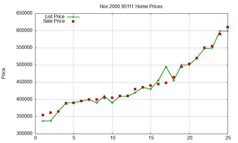 95111 Homes Just Sold 2000-11 95111 Homes Just Sold 2000-11