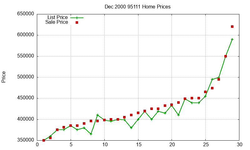 95111 Homes Just Sold 2000-12 95111 Homes Just Sold 2000-12