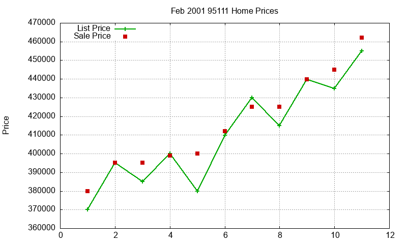 95111 Homes Just Sold 2001-02 95111 Homes Just Sold 2001-02