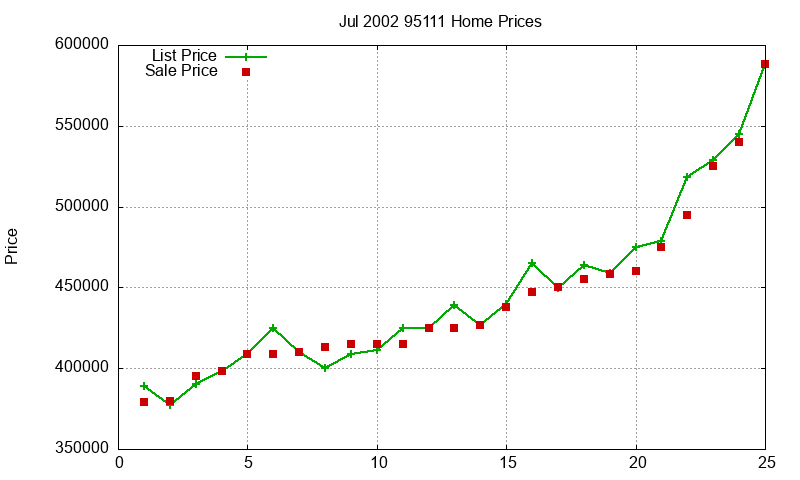95111 Homes Just Sold 2002-07 95111 Homes Just Sold 2002-07