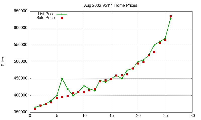 95111 Homes Just Sold 2002-08 95111 Homes Just Sold 2002-08