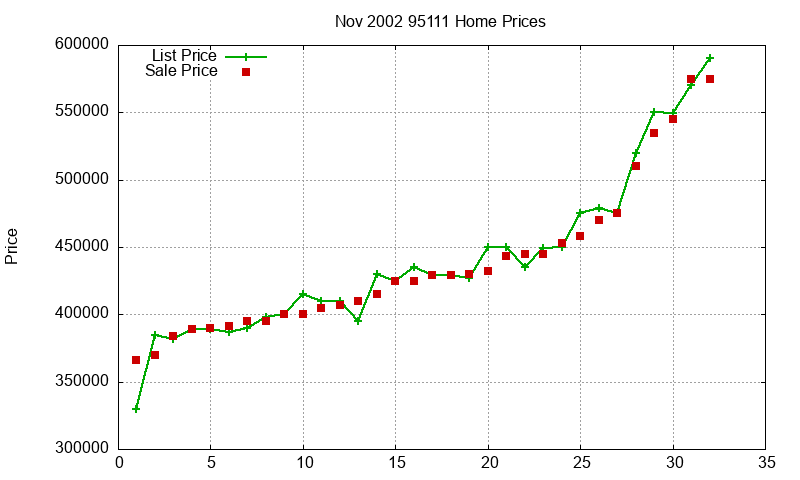 95111 Homes Just Sold 2002-11 95111 Homes Just Sold 2002-11