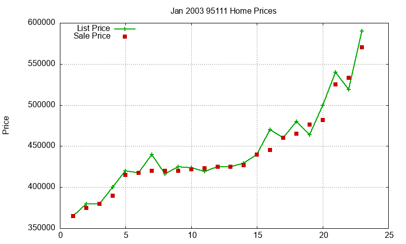 95111 Homes Just Sold 2003-01 95111 Homes Just Sold 2003-01